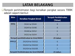 Inilah manual book kenaikan pangkat online di lingkungan uin sunan gunung djati bandung dapat diunduh pada laman ini. Kaedah Pelaksanaan Penilaian Tahap Kecemerlangan Urusan Kenaikan Pangkat Time Based Berasaskan Kecemerlangan Tbbk Pegawai Perkhidmatan Pendidikan Ppp Ppt Download