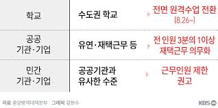 정확한 예측을 할 수록 더 좋은 보상을 획득할 수 있으니 여러분의 날카로운 감을 보여주십시오. ìˆ˜ë„ê¶Œ ê±°ë¦¬ë'ê¸° 2 5ë‹¨ê³„ êµ¬ì²´ì ì¸ ë‚´ìš©ì€