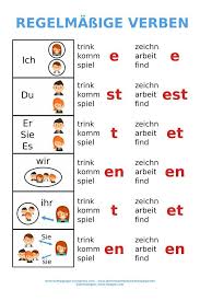Poster Verben Konjugieren Prasens Und Perfekt Fur Daf A1 Unterrichtsmaterial In Den Fachern Daz Daf Deutsch Deutsch Lernen Deutsch Lernen Kinder Deutsche Grammatik
