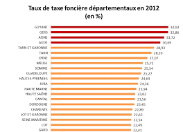 Maybe you would like to learn more about one of these? Ces Villes De Seine Maritime Ou La Taxe Fonciere A Explose 76actu