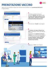 La somministrazione delle dosi vaccinali inizierà dal 20 febbraio. Dal 6 4 Prenotazione Vaccini Con La Piattaforma Di Poste Italiane