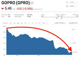 Gopro Tanks After Missing On Earnings Gpro Markets Insider