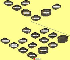 Dofus Devenir Mineur Niveau 200 Facilement