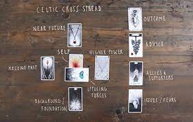 Tarot cards are divided into two groups, the minor arcana and the major arcana. Learning To Read Tarot Cards Tarot Learning Tarot Card Spreads Tarot Decks