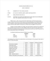 Coffee culture is the set of traditions and social behaviors that surround the consumption of coffee, particularly as a social lubricant. Board Memo Templates Memo Template Memo Memo Format