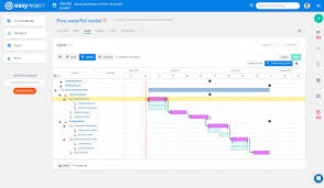 Project Management Features Of Easy Project Easy Project