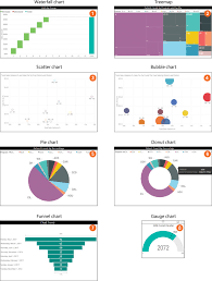 visuals in power bi microsoft press store