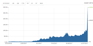 litecoin lifetime graph merchants that accept cryptocurrency