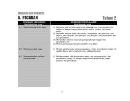 (dskp) untuk semua mata pelajaran yang mengandungi standard kandungan, standard pembelajaran dan standard pentaksiran. Dapatkan Dskp Matematik Tahun 6 Yang Dapat Di Cetak Dengan Cepat Skoloh