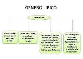 Pin En Genero Lirico