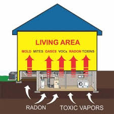We did not find results for: Avir Whole House Dehumidification Ct Dry Basements