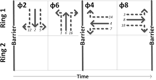 Diagram eec wiring single phase magnetic motor starter full version hd quality diagrammi fimaanapoli it. Https Www Webpages Uidaho Edu Trafficsignalsystems Traffic Instructor Ch3a Pdf