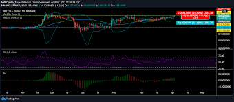 Xrp is the fastest and most scalable digital asset. Xrp Price Analysis 03 April Plato Blockchain
