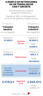 Otra de las novedades que trae la aeat para este 2021 es un cambio de imagen para la página web de la agencia tributaria. Renta 2021 Como Me Afectara En La Declaracion De La Renta Si Estuve En Erte En 2020