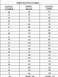 Load Index And Speed Rating