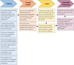 Https Cdn Education Ne Gov Wp Content Uploads 2019 01 2018 Nscas Summative Technical Report 2019 01 11 Pdf