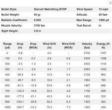 long range ar rifle options 6 5mm creedmoor and 224 valkyrie