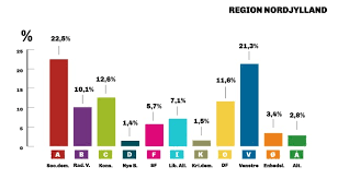 Jun 21, 2021 · regjeringen har vedtatt at det skal fastsettes nasjonale regler som innebærer at fylkeskommunene må tilby fritt skolevalg. Skolevalg Venstre Vinder I Bade Thy Og Pa Mors Limfjord Update