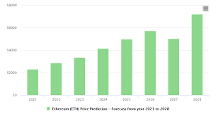 In summary, ethereum price prediction 2020 is a minimum of $5000, while bitcoin price prediction 2020 is roughly $100k. Ethereum 2 0 Price Prediction And Fundamental Analysis