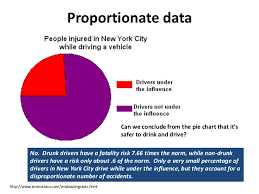 Proportionate Data Can We Conclude