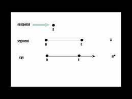 Endpoints Segments Rays And Lines Segmentation 3rd Grade Math Dimensional Shapes