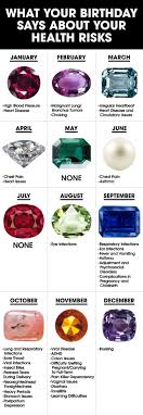 This year for your birthday, i am wrapping your gifts with lots of love. The Shocking Things Your Birthday Says About Your Health Birth Month It S Your Birthday Health