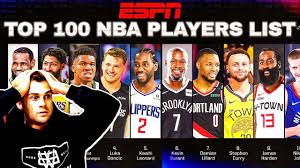 Joe Knows Reacts To Espn Top 100 Nba Players 2020 2021 Youtube