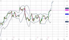 Arwr Stock Price And Chart Nasdaq Arwr Tradingview