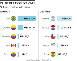 En el primer encuentro del mismo grupo y la copa, brasil derrotó por 3 goles a 0 a. Spb7q5 2rqhrqm
