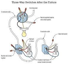 Learn how to wire a basic light switch and a 3 way switch with our switch wiring guide. In This Three Way Switch Layout Both Switches Come After The Fixture To Make A Dedicated Neutral Conductor Available In Eac Three Way Switch Switches Neutral