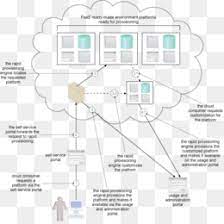 Cloud Architecture Patterns Using Microsoft Azure Png And Cloud Architecture Patterns Using Microsoft Azure Transparent Clipart Free Download Cleanpng Kisspng