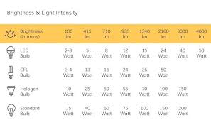 Led Lumens Brightness Chart Lumen Scale Flashlight Home