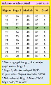 Koleksi soalan peperiksaan percubaan upsr 2019, upsr 2018, upsr 2017 + skema jawapan (semua subjek). Facebook