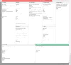 Mercedes Benz Business Model Canvas Business Model Canvas Examples Business Model Canvas Business Canvas
