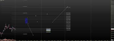 Market Update Charts On Bitcoin Xbt Usd 1 Hr 1 Day