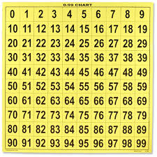 0 99 Laminated Chart 11702