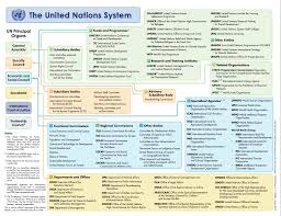 Free Technology For Teachers Almost Everything Students Need To Know About The United Nations United Nations United Nation Organisation The Unit