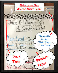 anchor chart chart paper anchor charts teaching time paper