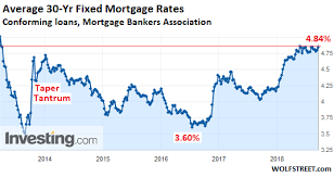 Best Mortgage Rates For 30 Year Fixed Best Mortgage In The