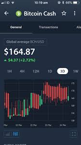 Look At This Weird Depth Chart For Bitcoin Cash Bch Fake