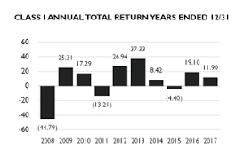 dhf diamond hill funds 2018 annual update combined document