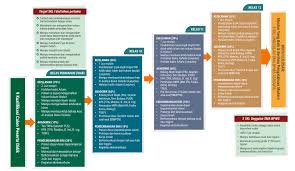 Maybe you would like to learn more about one of these? Bintang Pelajar Islamic School
