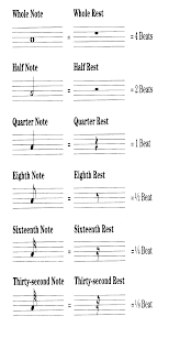Every type of note, like crotchets, minims etc, has a corresponding rest symbol that has the same time value. Untitled