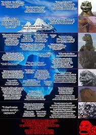 Visit insider's homepage for more stories. Horror Movie Tier List Reddit Iceberg