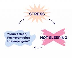 Cbt For Insomnia How Does It Work Sleep Experts Dreem