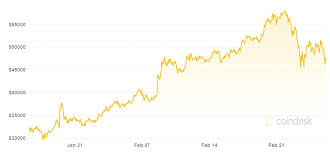 Oglądaj na żywo wykres litecoin / bitcoin żeby śledzić ostatnie zmiany ceny. Bitcoin Jest Wart 1 Bilion Dol Zobacz Kurs Na Wykresie