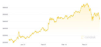 Bitcoin is like cash in that transactions cannot be reversed by the sender. Bitcoin Jest Wart 1 Bilion Dol Zobacz Kurs Na Wykresie