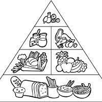 Food Pyramid Coloring Pages Surfnetkids Preschool Food Food Pyramid Food Pyramid Kids