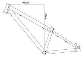 Reach And Stack Based Sizing For Mountain Bikes Pinkbike