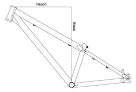 Reach And Stack Based Sizing For Mountain Bikes Pinkbike